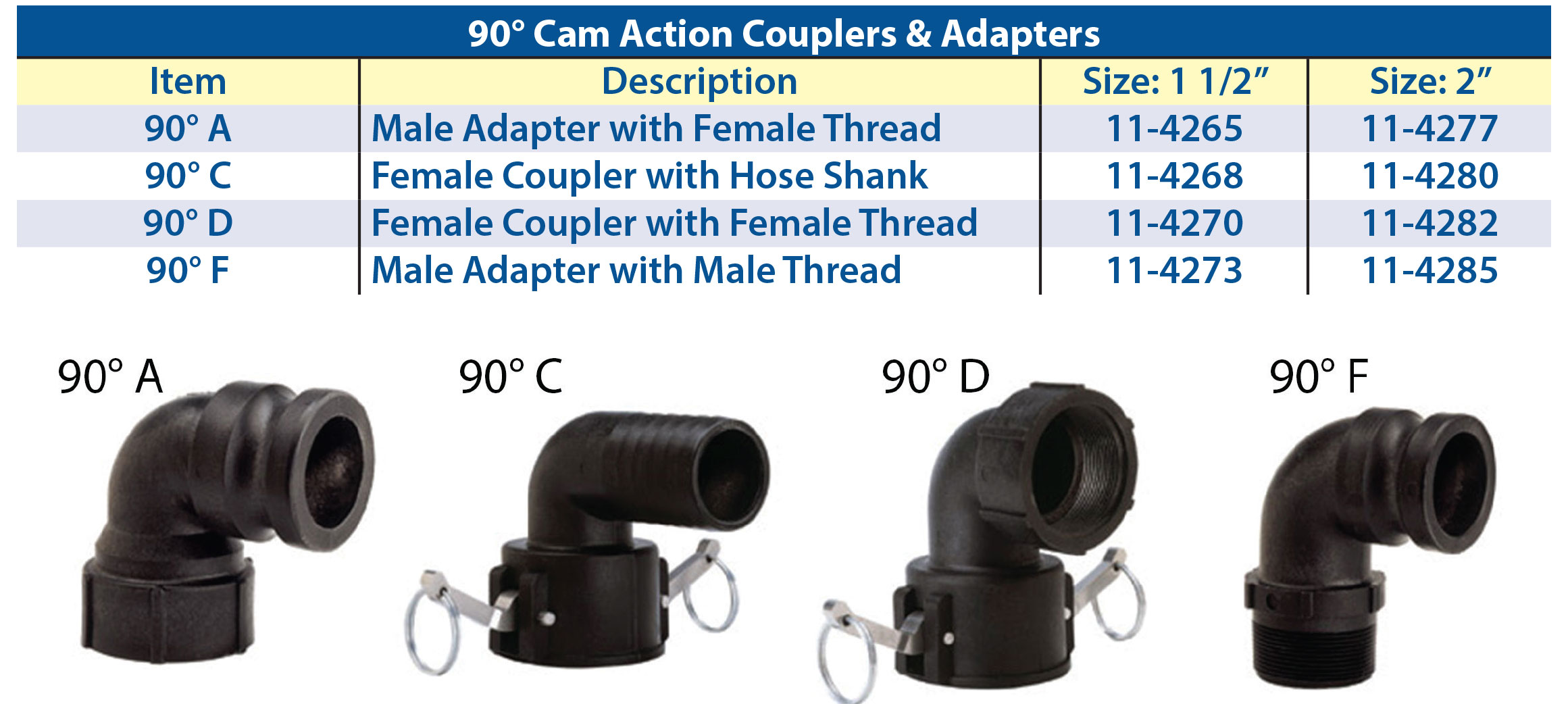 Chart of Part Numbers for 90 Degree Couplers and Adapters