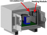PCS-PRO with Circulation Fan and Heating Module